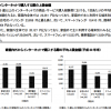 平成23年通信利用動向調査報道資料